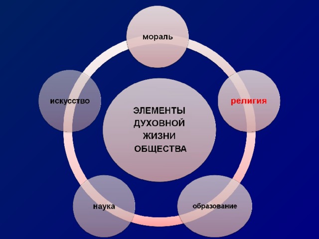 Их Мораль... И Наша Мораль – Эротические Сцены