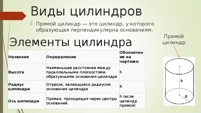 Ось цилиндра это Ось цилиндра это