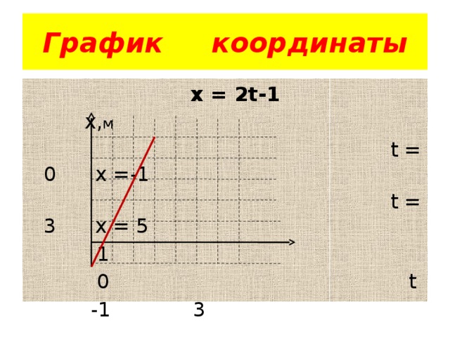 График х 5 t
