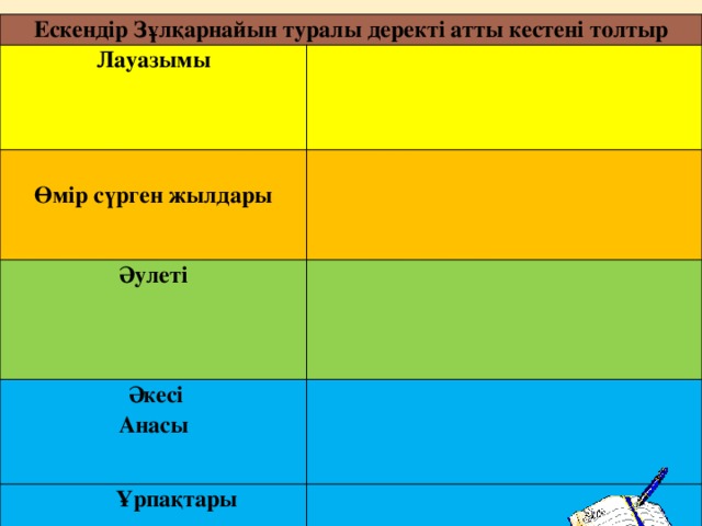 Ескендір Зұлқарнайын туралы деректі атты кестені толтыр Лауазымы  Өмір сүрген жылдары Әулеті  Әкесі  Анасы  Ұрпақтары 