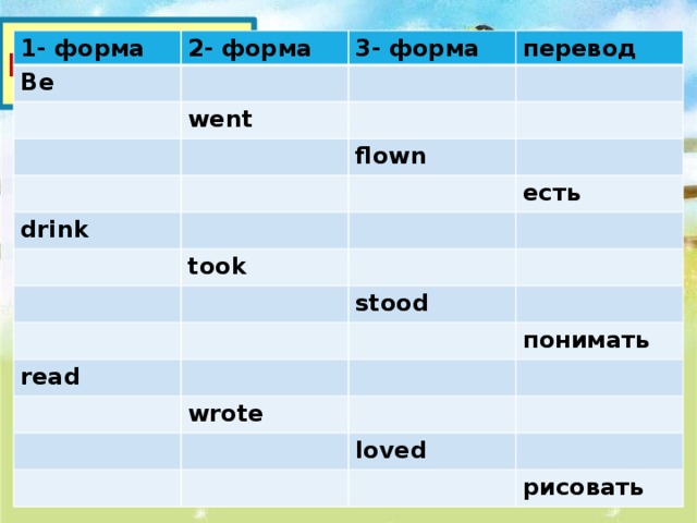 Как переводится are gone. Be 2 форма. Be 3 формы. Drink вторая форма. Remember 3 формы.