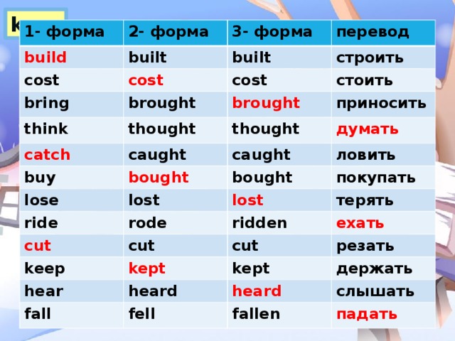 Вступить в прошедшем времени. Build 3 формы глагола. Catch 3 формы глагола. Три формы глагола catch. Вторая форма глагола catch.