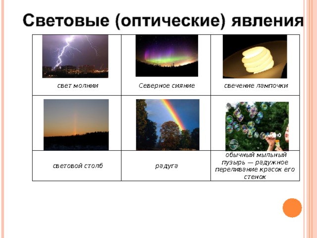 Проект на тему световые явления