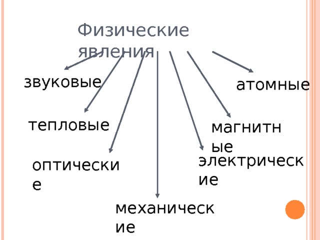 Механические и тепловые явления