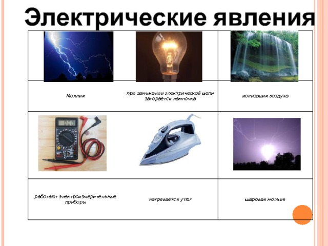 Рисунки электрические явления