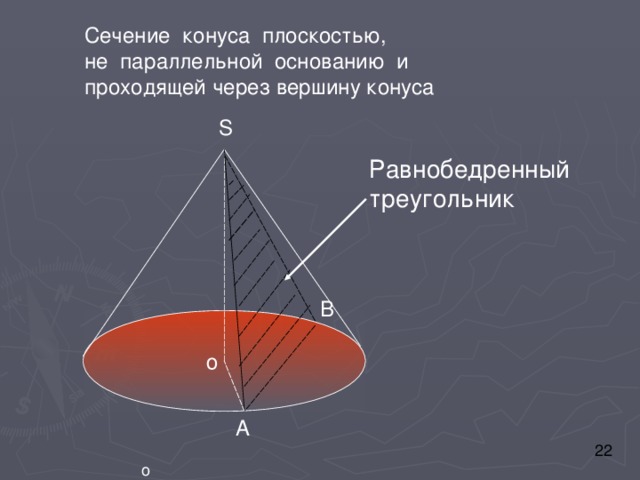 Сечение конуса плоскостью, не параллельной основанию  и проходящей через вершину конуса S Равнобедренный  треугольник В о А о 