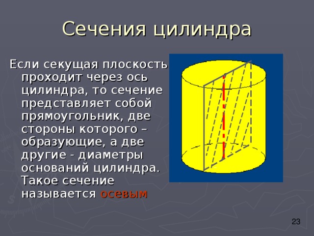 Если секущая плоскость проходит через ось цилиндра, то сечение представляет собой прямоугольник, две стороны которого –образующие, а две другие - диаметры оснований цилиндра. Такое сечение называется осевым 