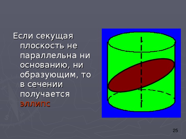 Если секущая плоскость не параллельна ни основанию, ни образующим, то в сечении получается эллипс 