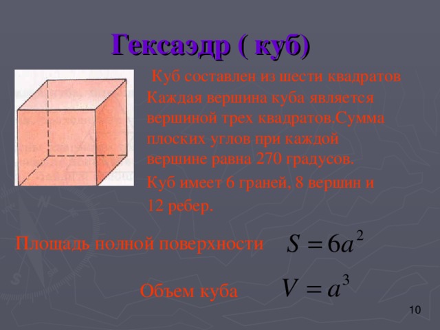 Гексаэдр ( куб)  Куб составлен из шести квадратов Каждая вершина куба является вершиной трех квадратов.Сумма плоских углов при каждой вершине равна 270 градусов. Куб имеет 6 граней, 8 вершин и 12 ребер .  Площадь полной поверхности Объем куба 