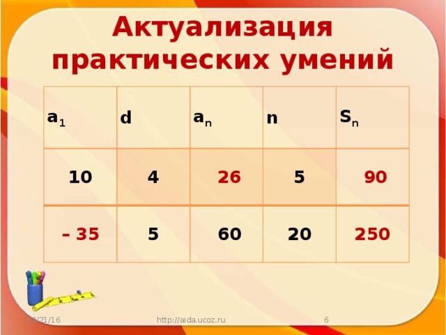 Актуализация практических умений a 1 d 10 – 35 a n 4 n 5   26   60 5 S n 20   90 250 10/21/16 http://aida.ucoz.ru