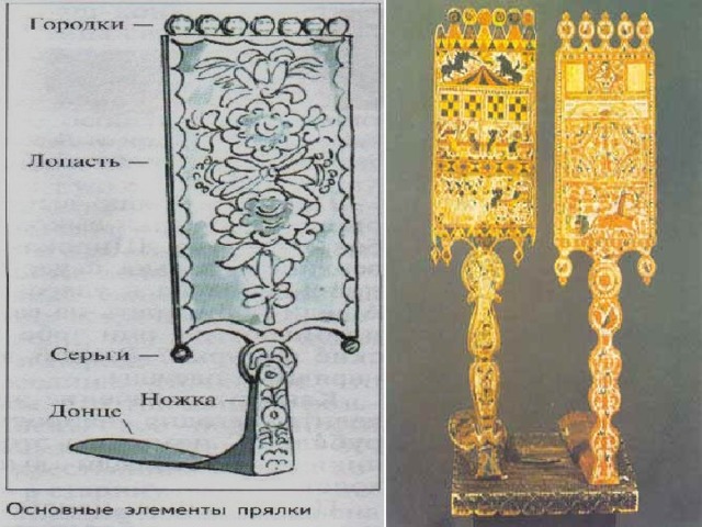 Серебряное донце золотое веретенце рисунок