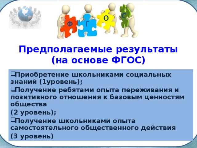 Предполагаемые результаты  (на основе ФГОС) Приобретение школьниками социальных знаний (1уровень); Получение ребятами опыта переживания и позитивного отношения к базовым ценностям общества (2 уровень); Получение школьниками опыта самостоятельного общественного действия (3 уровень) 