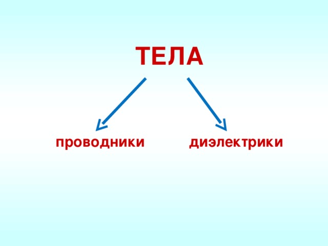ТЕЛА  проводники диэлектрики