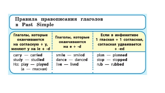 Отметь схему которая соответствует глаголу