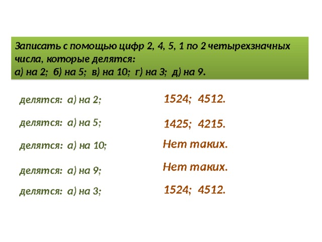 Четырехзначные цифры