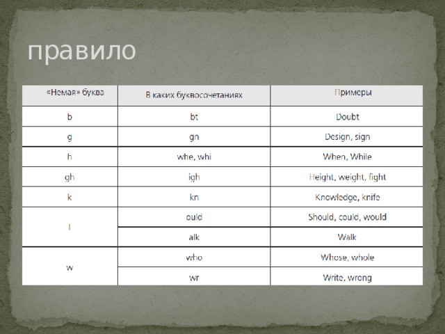 правило 