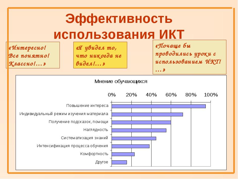 Дистанционное обучение диаграмма