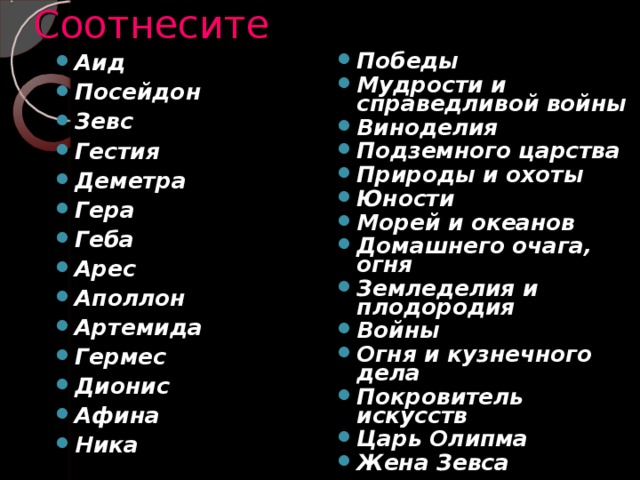 Соотнесите Победы Мудрости и справедливой войны Виноделия Подземного царства Природы и охоты Юности Морей и океанов Домашнего очага, огня Земледелия и плодородия Войны Огня и кузнечного дела Покровитель искусств Царь Олипма Жена Зевса Аид Посейдон Зевс Гестия Деметра Гера Геба Арес Аполлон Артемида Гермес Дионис Афина Ника 