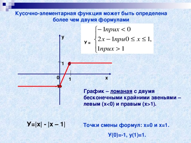 Кусочно-элементарная функция может быть определена более чем двумя формулами у У = 1 0 х 1 -1 График – ломаная с двумя бесконечными крайними звеньями – левым (х1). У=|x| - |x – 1| Точки смены формул: х=0 и х=1. У(0)=-1, у(1)=1. 