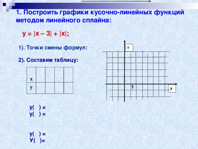 1. Построить графики кусочно-линейных функций методом линейного сплайна:   у = |x – 3| + |x|;  1). Точки смены формул:  у 2). Составим таблицу:  х у 1 х  у( ) = у( ) = у( ) = У( )= 