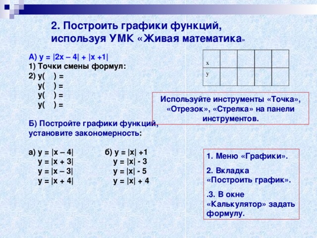 2. Построить графики функций, используя УМК «Живая математика » А) у = |2x – 4| + |x +1| 1) Точки смены формул: 2) y( ) =  y( ) =  y( ) =  у( ) =  Б) Постройте графики функций, установите закономерность :  a) у = |х – 4| б) y = |x| +1  y = |x + 3| y = |x| - 3  y = |x – 3| y = |x| - 5  y = |x + 4| y = |x| + 4   х у Используйте инструменты «Точка», «Отрезок», «Стрелка» на панели инструментов. 1. Меню «Графики». 2. Вкладка «Построить график». .3. В окне «Калькулятор» задать формулу. 