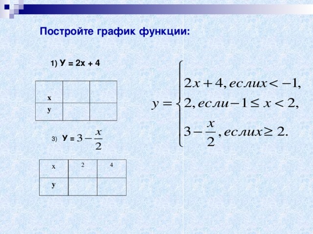 Постройте график функции: 1) У = 2х + 4  х у 3)   У =  х у 2 4 