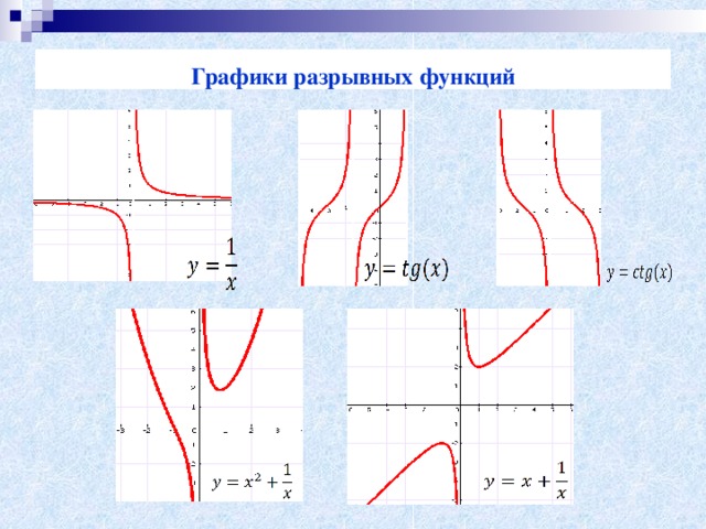 Графики разрывных функций 