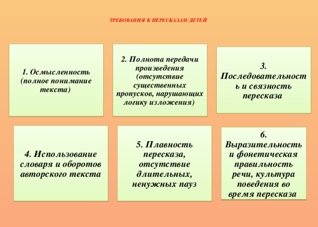 План пересказа тема и жучка 3 класс