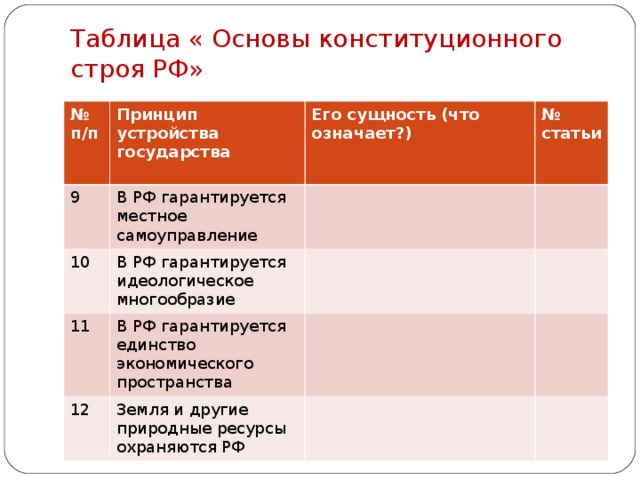 Таблица « Основы конституционного строя РФ» № п/п  Принцип устройства государства  9 В РФ гарантируется местное самоуправление Его сущность (что означает?)  10 № статьи  В РФ гарантируется идеологическое многообразие 11 В РФ гарантируется единство экономического пространства 12 Земля и другие природные ресурсы охраняются РФ 