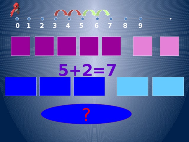 0 1 2 3 4 5 6 7 8 9 5+2=7 3+2=5 ?