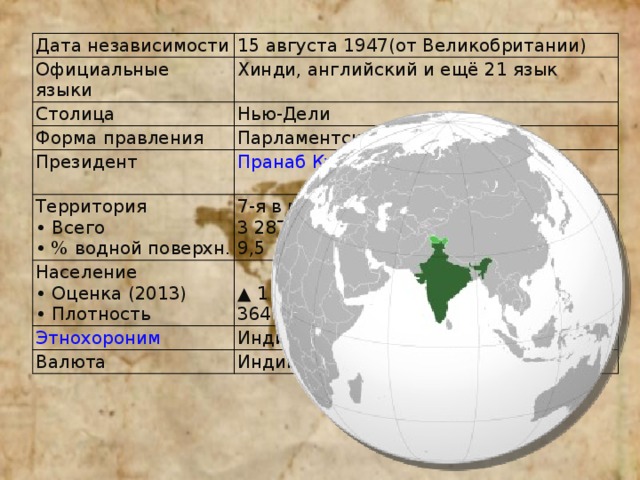 Дата независимости 15 августа 1947(от Великобритании) Официальные языки Хинди, английский и ещё 21 язык Столица Нью-Дели Форма правления Парламентская республика Президент Пранаб  Кумар  Мукерджи   Территория  • Всего  • % водной поверхн. 7-я в мире  3 287 263 км²  9,5 Население  • Оценка (2013)  • Плотность  ▲  1 220 800 359 [1]  чел. (2-е)  364 чел./км² Индиец, индианка, индийцы Валюта Индийская рупия 