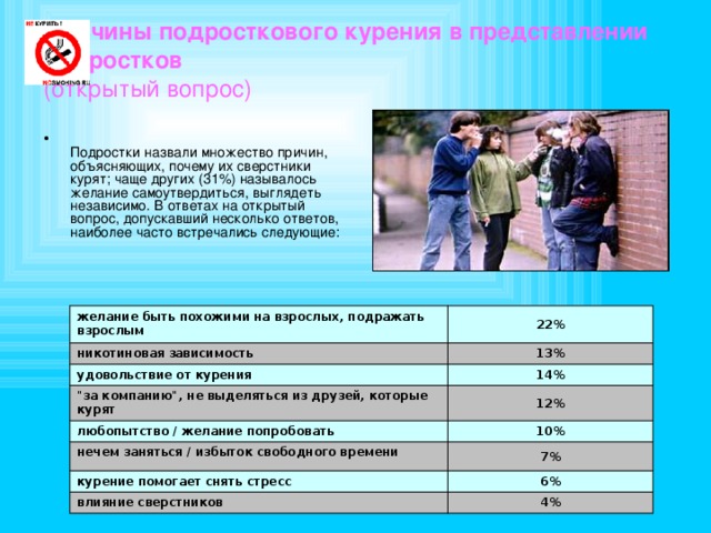 Причины подросткового курения в представлении подростков  (открытый вопрос)    Подростки назвали множество причин, объясняющих, почему их сверстники курят; чаще других (31%) называлось желание самоутвердиться, выглядеть независимо. В ответах на открытый вопрос, допускавший несколько ответов, наиболее часто встречались следующие: желание быть похожими на взрослых, подражать взрослым никотиновая зависимость 22% удовольствие от курения 13% 14% 