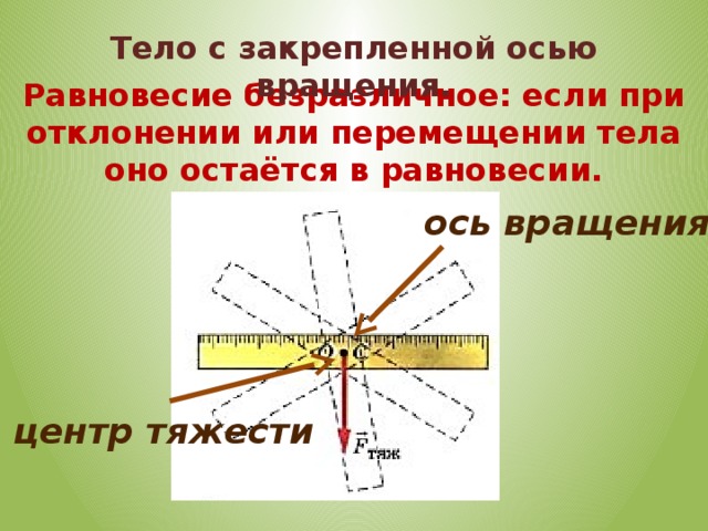 Условия равновесия тел картинки