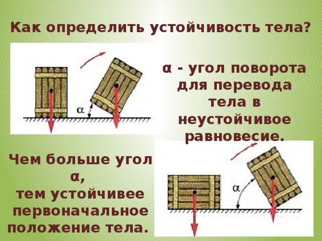 Физика 7 класс центр тяжести тела условия равновесия тел презентация