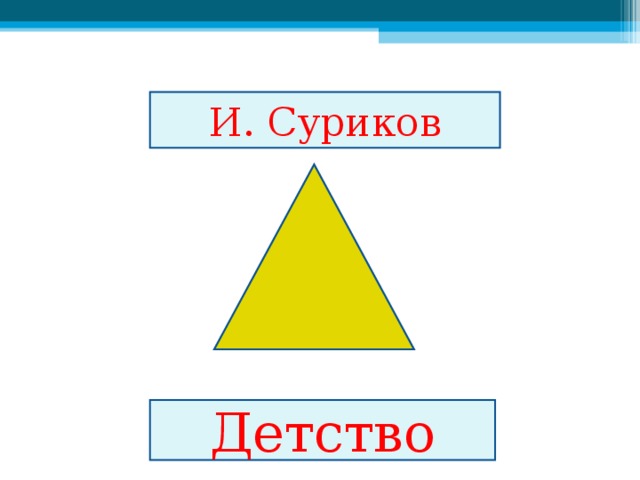 И. Суриков Детство