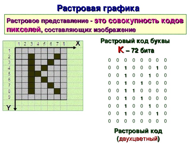 Получите растровый код и векторное описание для изображения букв н и л