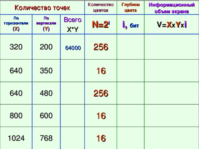 Домашнее задание: §17 - §19 Задача №6 к §19 (стр. 100) 