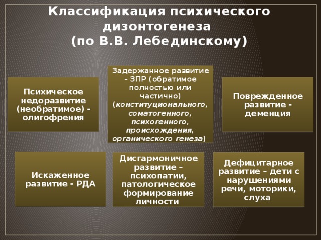 Формы дизонтогенеза схема