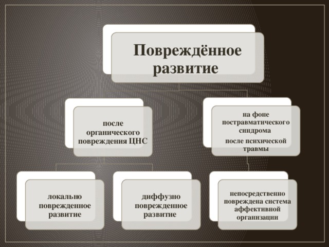 Поврежденное развитие презентация