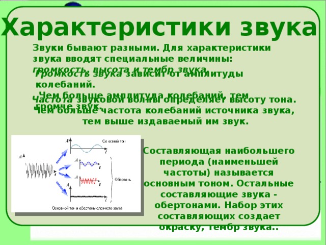 Характеристики звука Звуки бывают разными. Для характеристики звука вводят специальные величины: громкость, высота и тембр звука. Громкость звука зависит от амплитуды колебаний.  Чем больше амплитуда колебаний, тем громче звук. Частота звуковой волны определяет высоту тона. Чем больше частота колебаний источника звука, тем выше издаваемый им звук. Составляющая наибольшего периода (наименьшей частоты) называется основным тоном. Остальные составляющие звука - обертонами. Набор этих составляющих создает окраску, тембр звука.. 