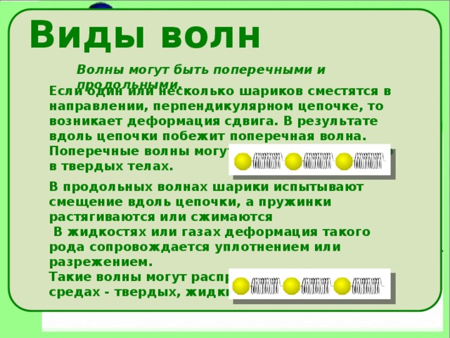 Виды волн   Волны могут быть поперечными и продольными. Если один или несколько шариков сместятся в направлении, перпендикулярном цепочке, то возникает деформация сдвига. В результате вдоль цепочки побежит поперечная волна. Поперечные волны могут существовать только в твердых телах. В продольных волнах шарики испытывают смещение вдоль цепочки, а пружинки растягиваются или сжимаются  В жидкостях или газах деформация такого рода сопровождается уплотнением или разрежением. Такие волны могут распространятся в любых средах - твердых, жидких и газообразных. 