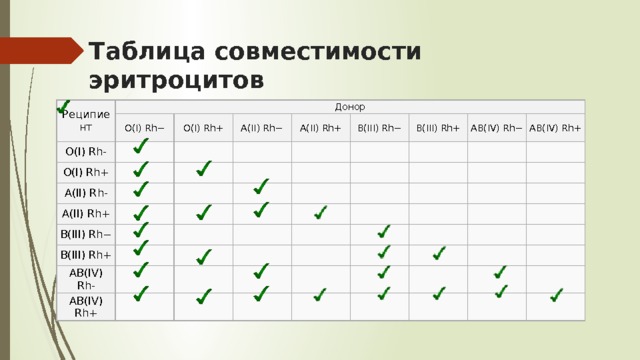 Резусы крови совместимость для зачатия