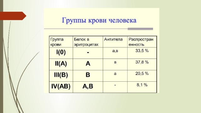 Какая группа