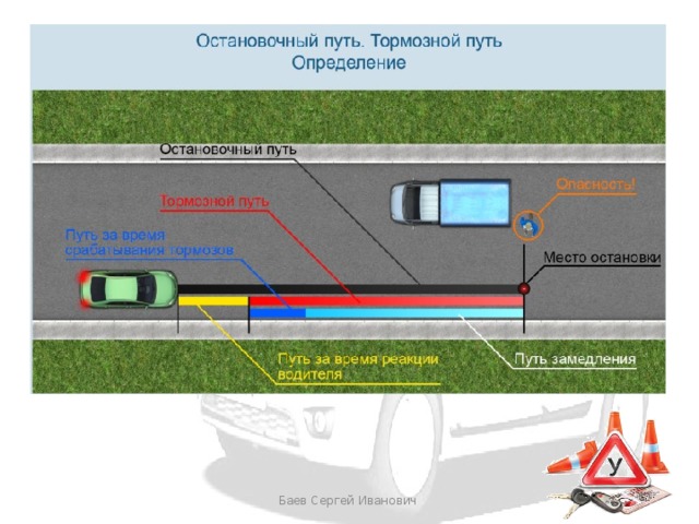 Тормозной путь удивил всю семью картинка