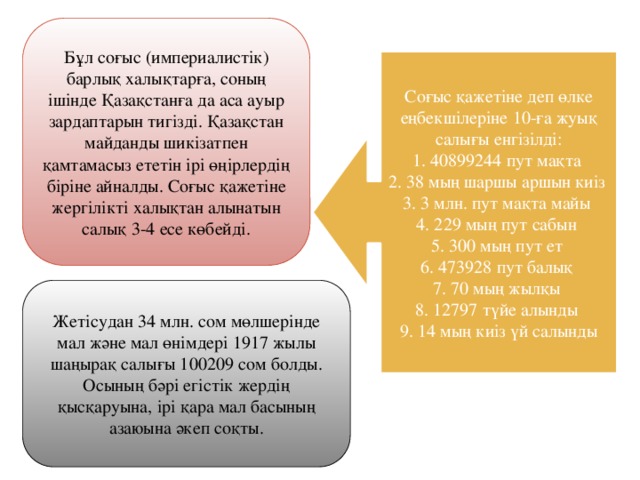 Екінші дүниежүзілік соғыс себептері презентация