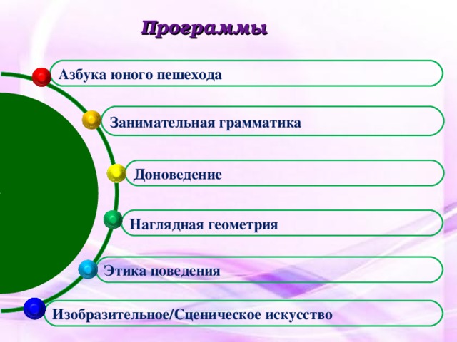 Программы Азбука юного пешехода Занимательная грамматика Доноведение Наглядная геометрия Этика поведения Изобразительное/Сценическое искусство