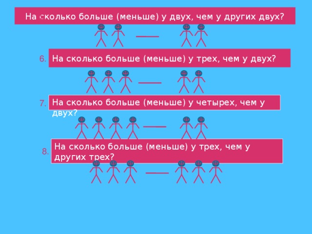 На сколько больше (меньше) у двух, чем у других двух? 5. На сколько больше (меньше) у трех, чем у двух? 6. На сколько больше (меньше) у четырех, чем у двух? 7. На сколько больше (меньше) у трех, чем у других трех? 8. 