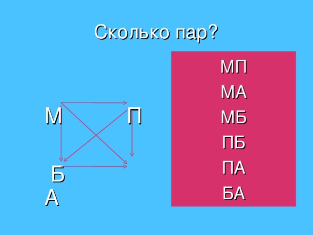Сколько пар? МП МА МБ ПБ ПА БА  М    П   Б    А 