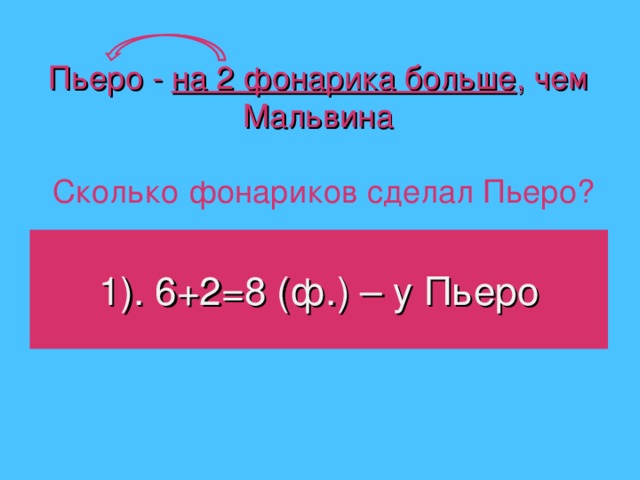 Пьеро - на 2 фонарика больше , чем Мальвина Сколько фонариков сделал Пьеро? 1). 6+2=8 (ф.) – у Пьеро 