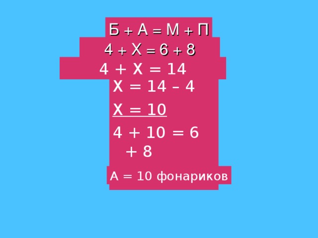 Б + А = М + П 4 + Х = 6 + 8 4 + Х = 14 Х = 14 – 4 Х = 10 4 + 10 = 6 + 8   14 = 14 А = 10 фонариков 